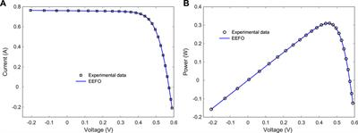 Parameter extraction of photovoltaic cell models using electric eel foraging optimizer